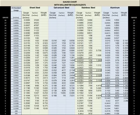 sheet metal gauge to mil conversion|stainless steel gauge chart.